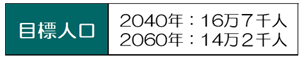 目標人口