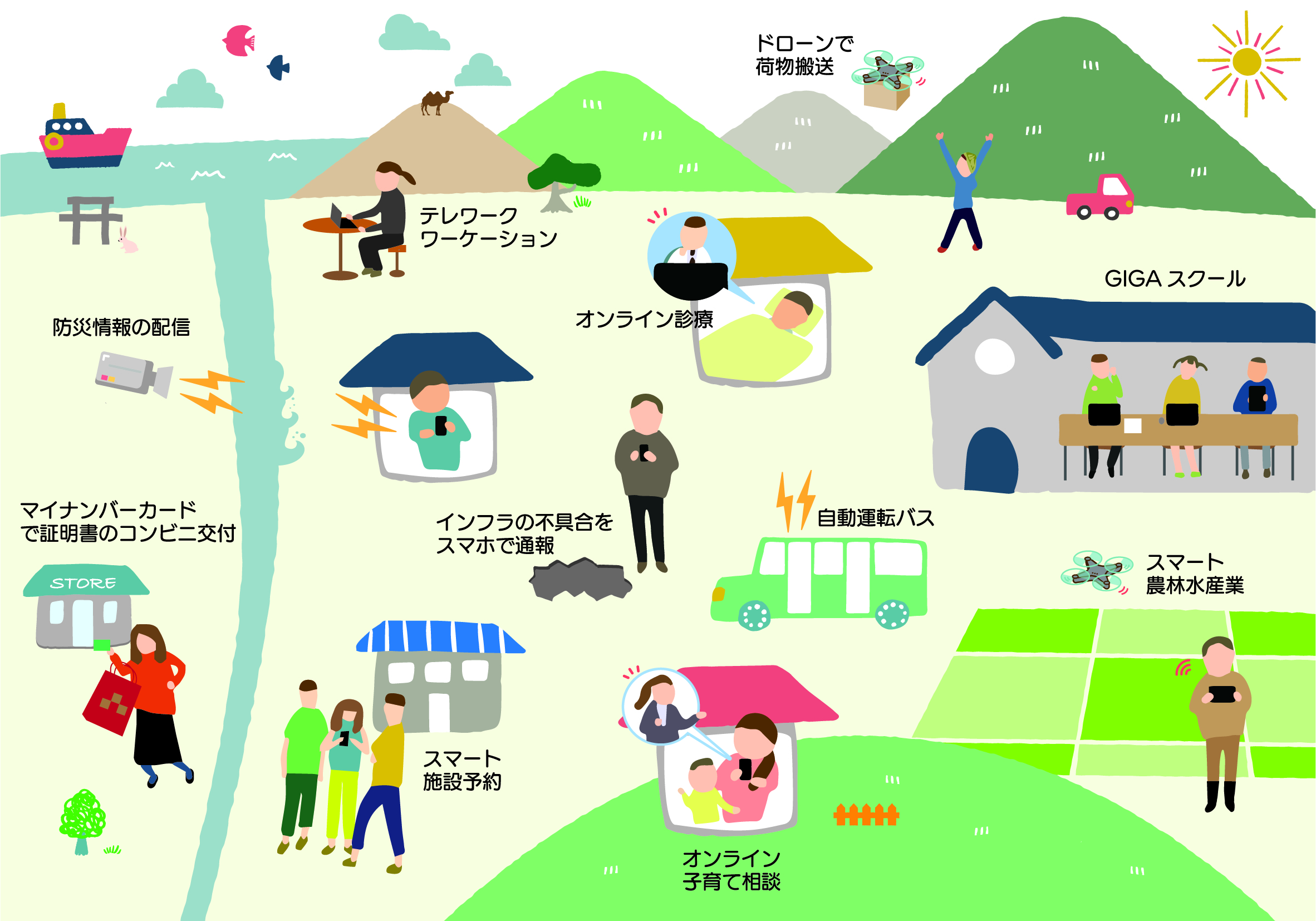 夢や希望がかなう、デジタル未来都市「スマートシティ鳥取」の画像