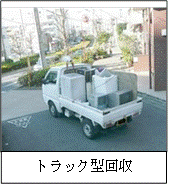 トラック型回収の画像