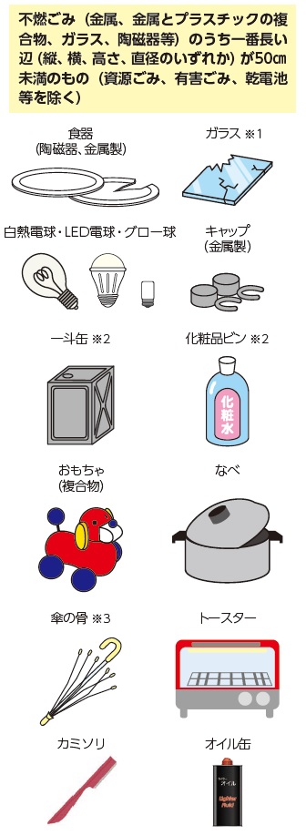 小型破砕ごみの代表例の画像