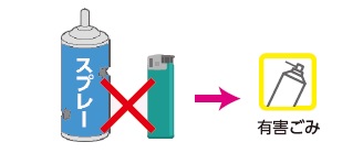 小型破砕ごみの出し方の注意の画像2