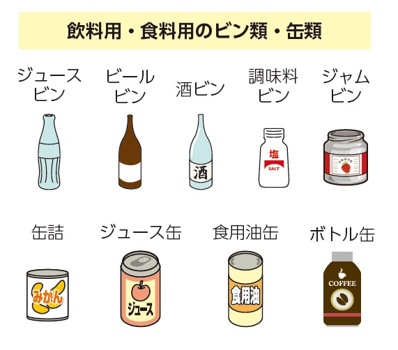 飲料用・食料用のビン類・缶類代表例	の画像