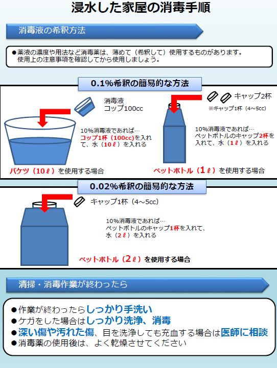 浸水した家屋の消毒手順