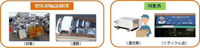 使用済物品回収業と対象外の画像