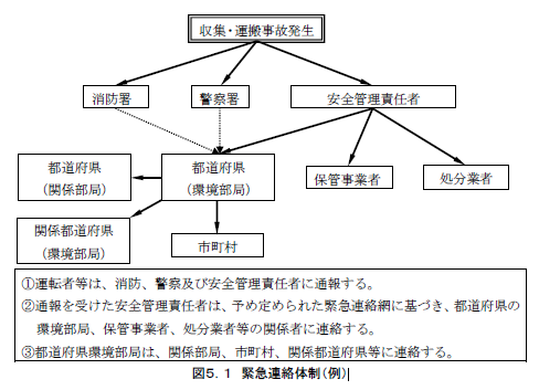 緊急時連絡先一覧の画像