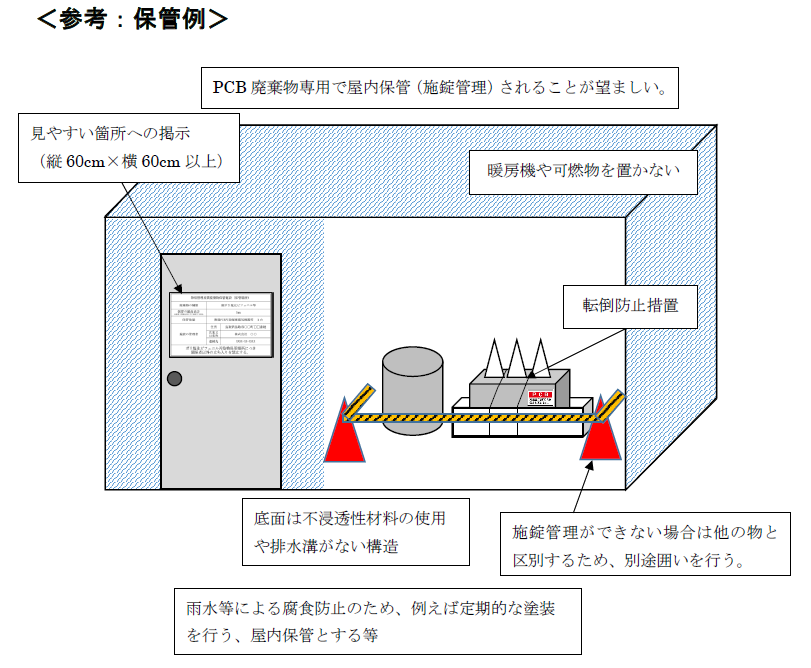 参考：保管例の画像