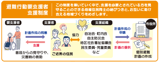 支援者とはの画像