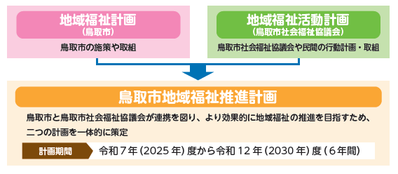 公民が一体となった計画の推進の画像