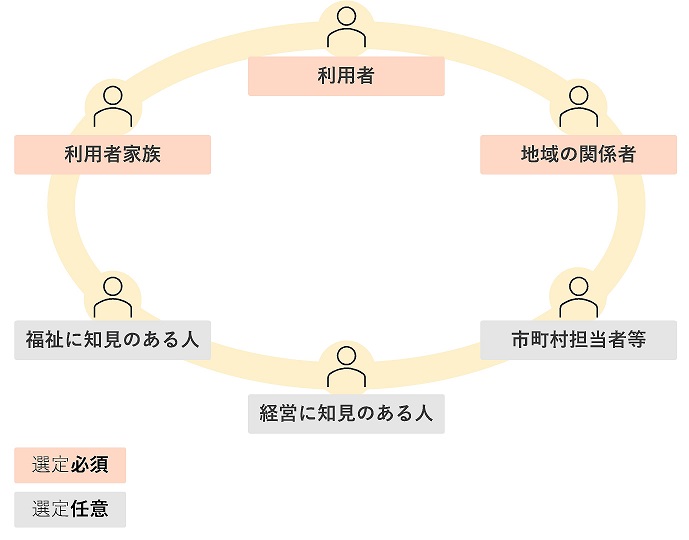 会議の構成員の画像