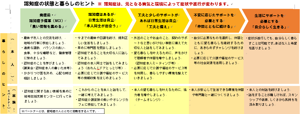 認知症とともに暮らすヒントの画像1