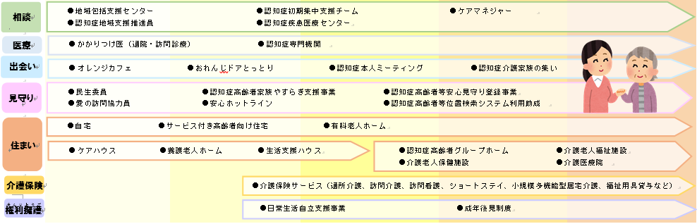 認知症とともに暮らすヒントの画像2