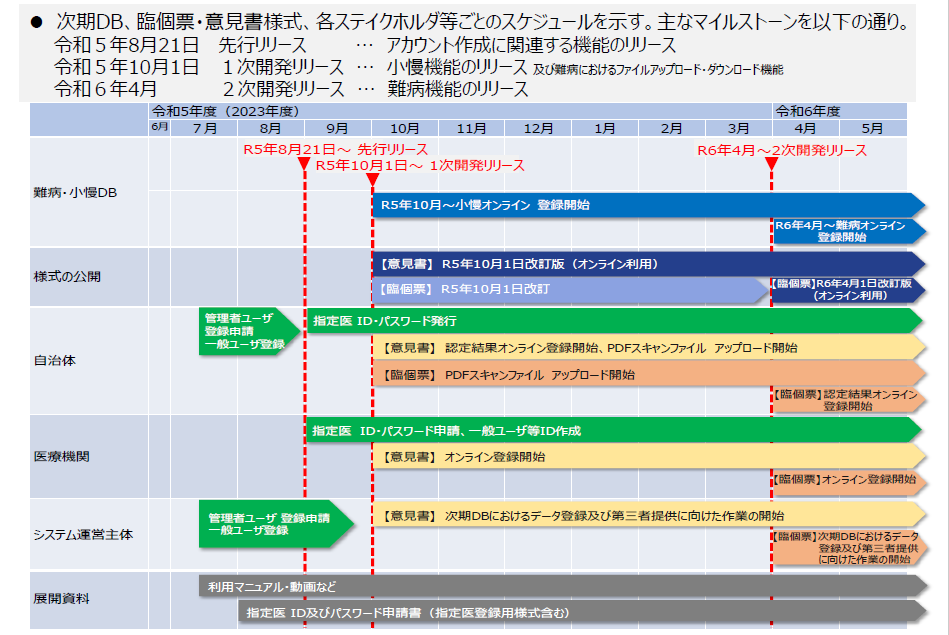 スケジュールの画像