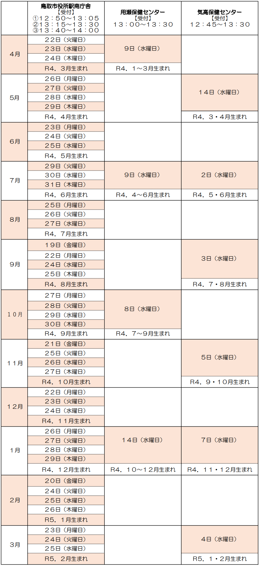 令和7年度　健康診査日程の画像