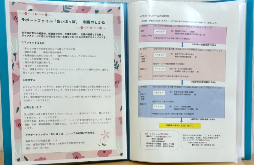 ファイルするものの画像