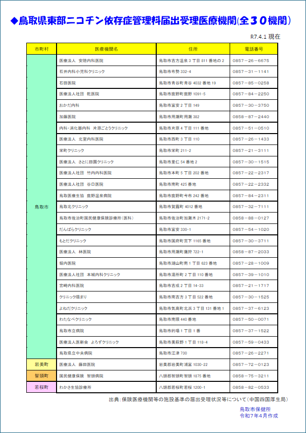 禁煙治療の画像2