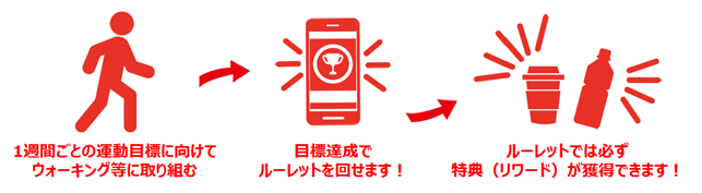 「Vitality鳥取ウォーク」利用の画像
