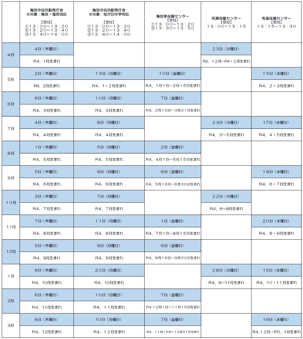 令和6年度　2歳児歯科健康診査日程の画像