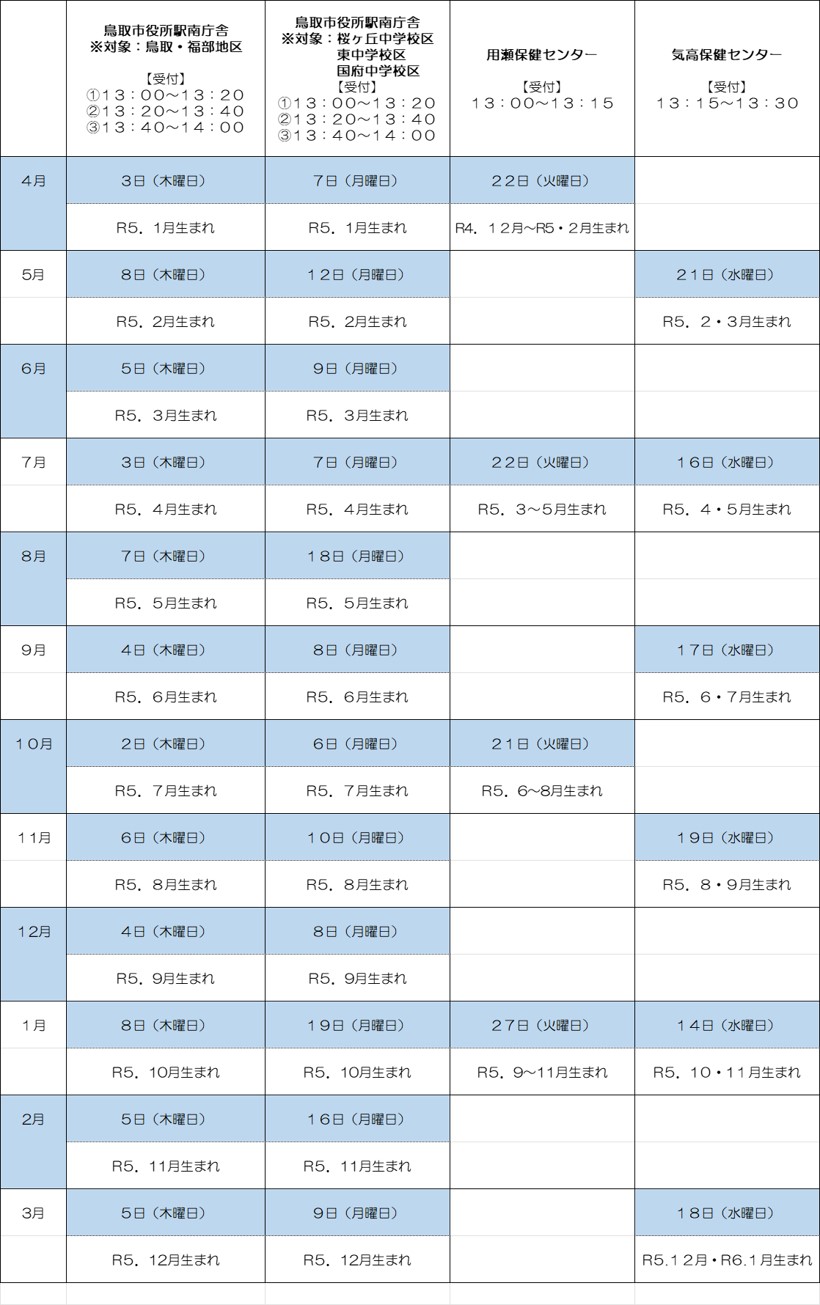 令和7年度　2歳児歯科健康診査日程の画像