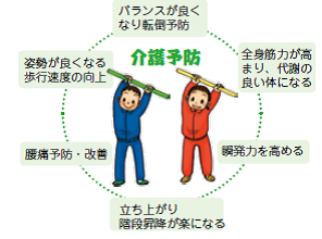 しゃんしゃん体操で5.2歳若返り！の画像