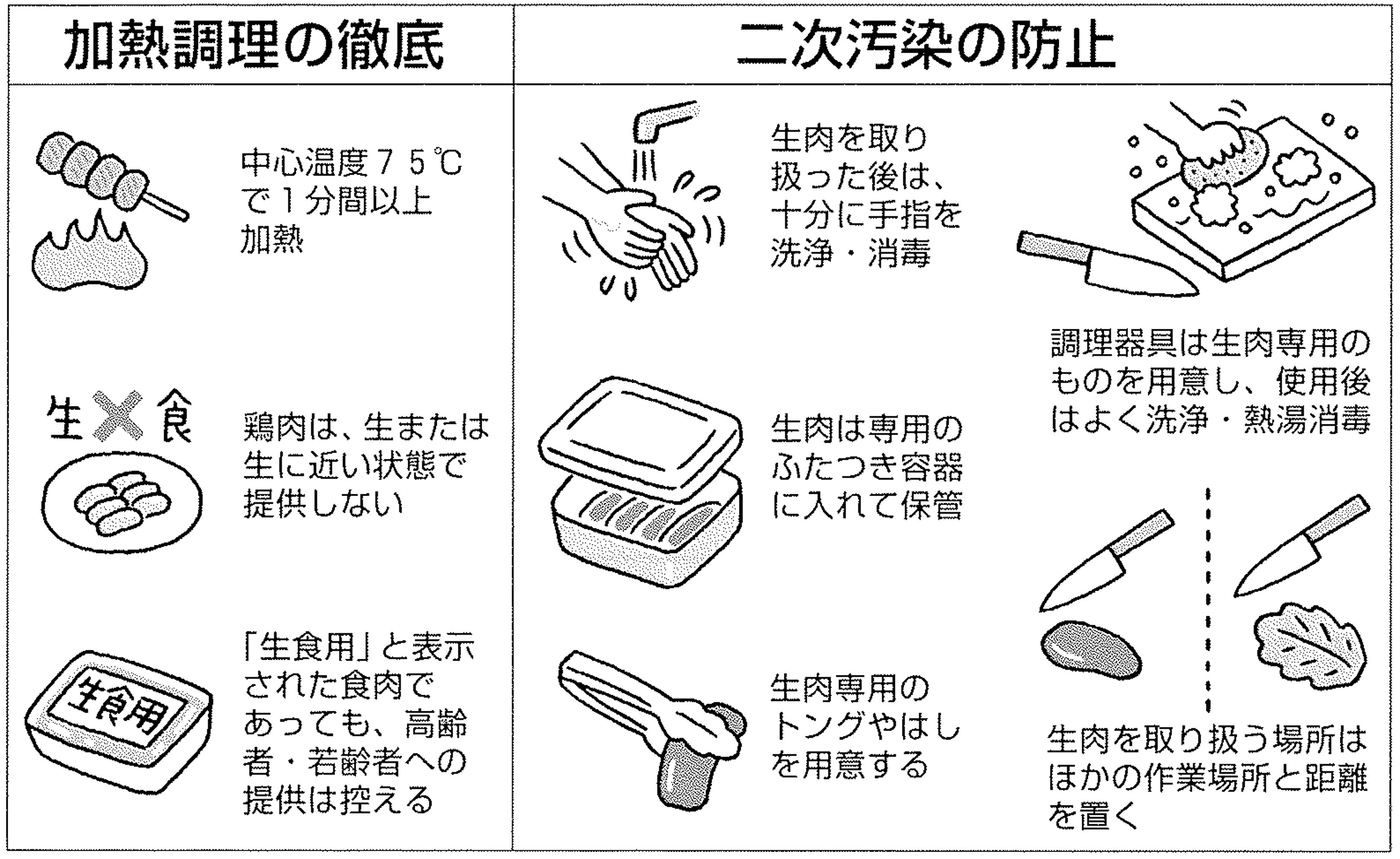 その他（一般的な食肉を原因とする食中毒予防方法）の画像