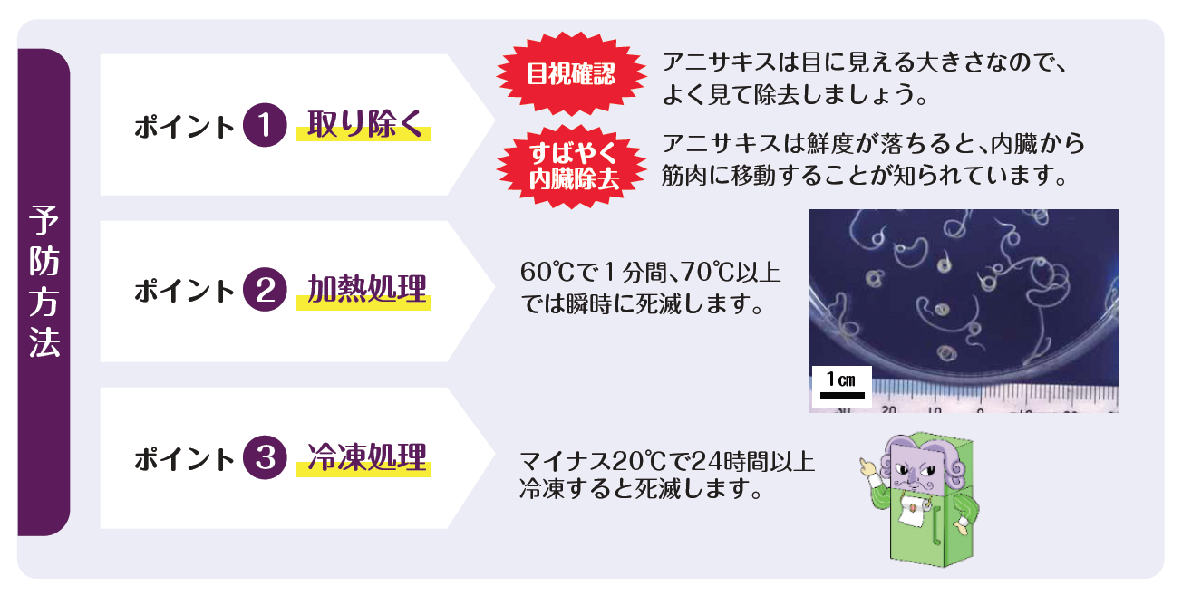 知ろう防ごう食中毒よりの画像