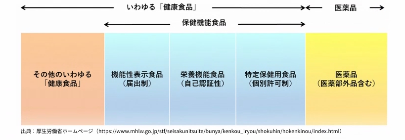 いわゆる「健康食品」の安全性に関する情報等の画像