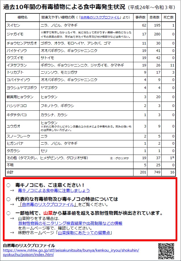 有毒植物リーフレットの画像2