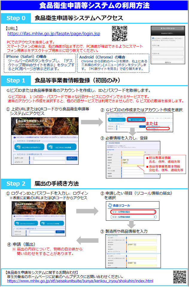 食品衛生申請等システムの利用方法の画像