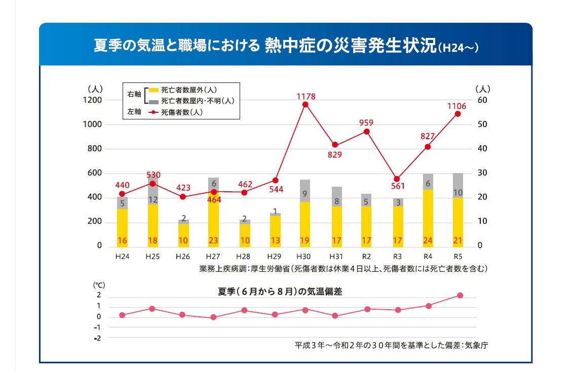 職場における熱中症対策の強化について（令和7年6月1日施行）の画像1