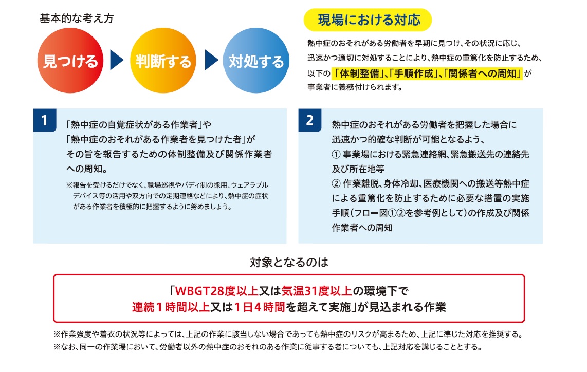 職場における熱中症対策の強化について（令和7年6月1日施行）の画像3