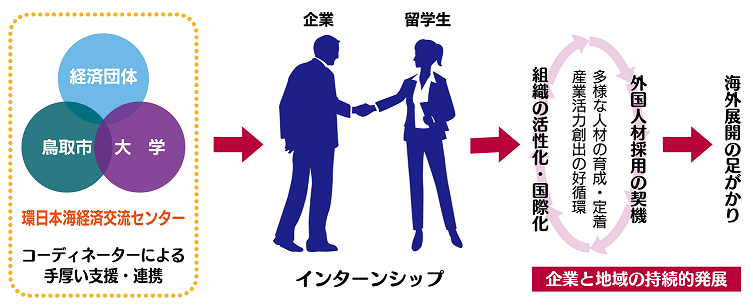 事業イメージの画像