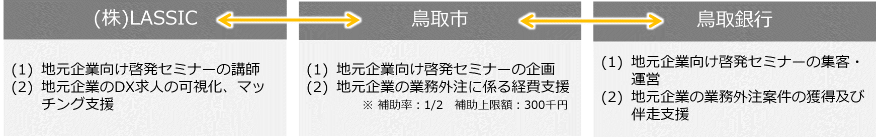 主な協定内容の画像