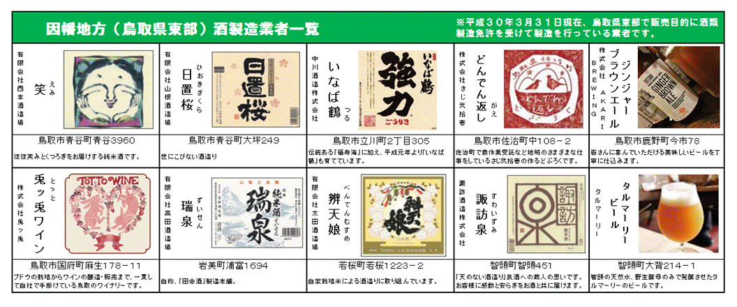 因幡地方（鳥取県東部）酒製造業者一覧の画像