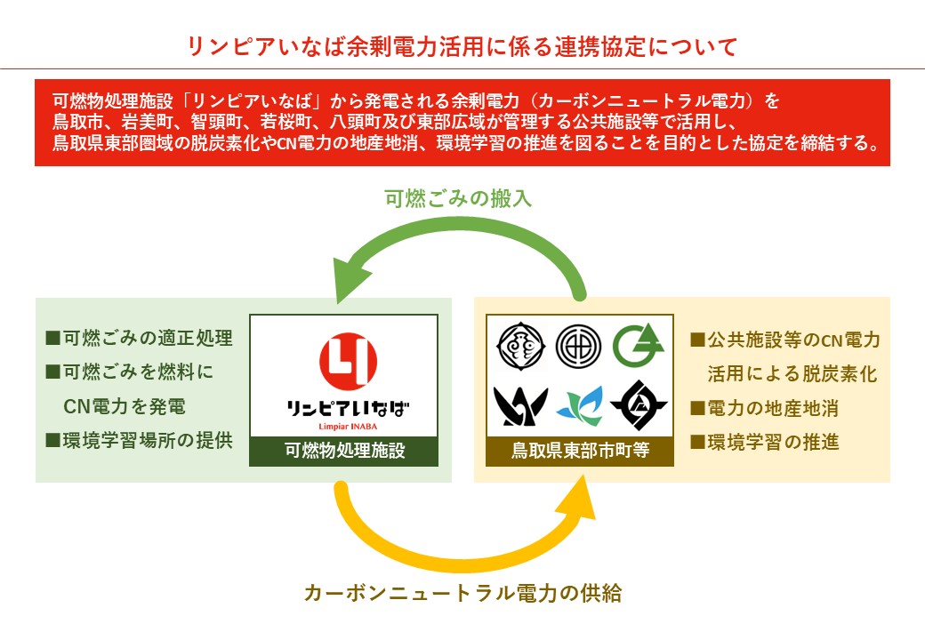 協定イメージの画像