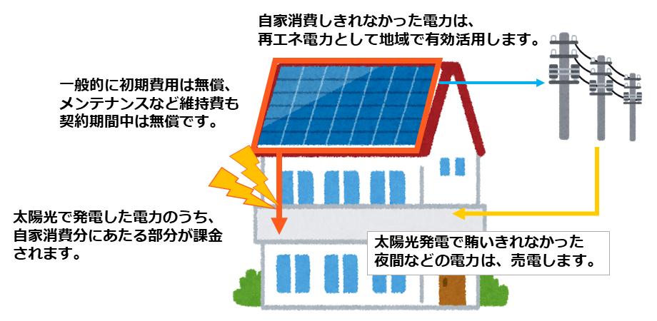 PPAサービスについての画像