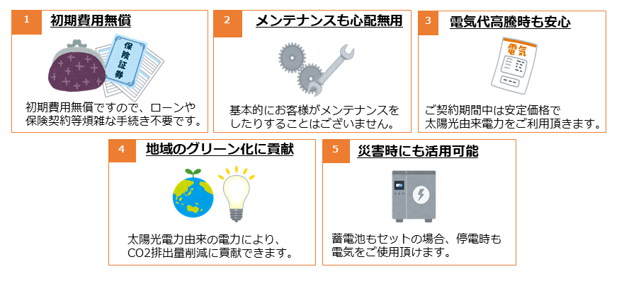 PPAサービス：5つの特徴の画像