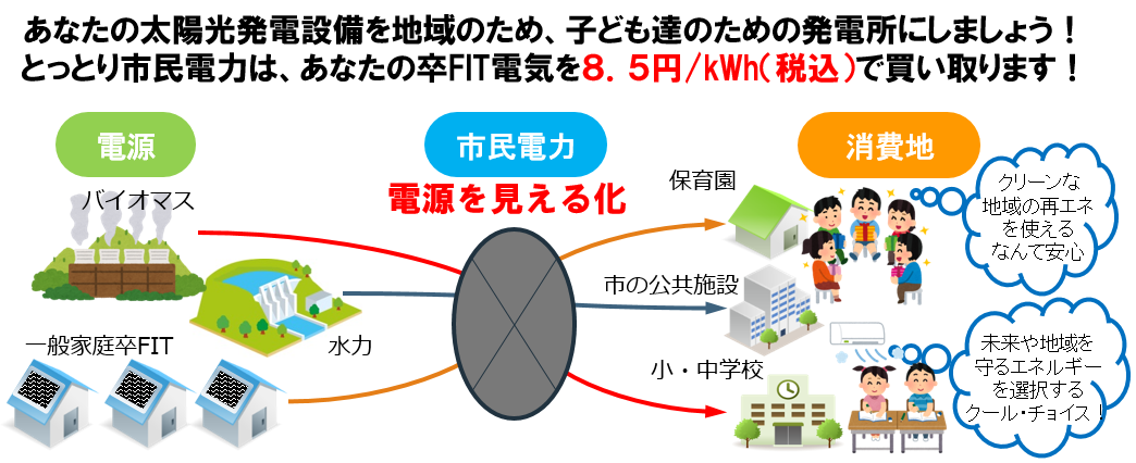 中国地方初！「電源見える化」技術導入！　～地域の子ども達の未来を守る～の画像