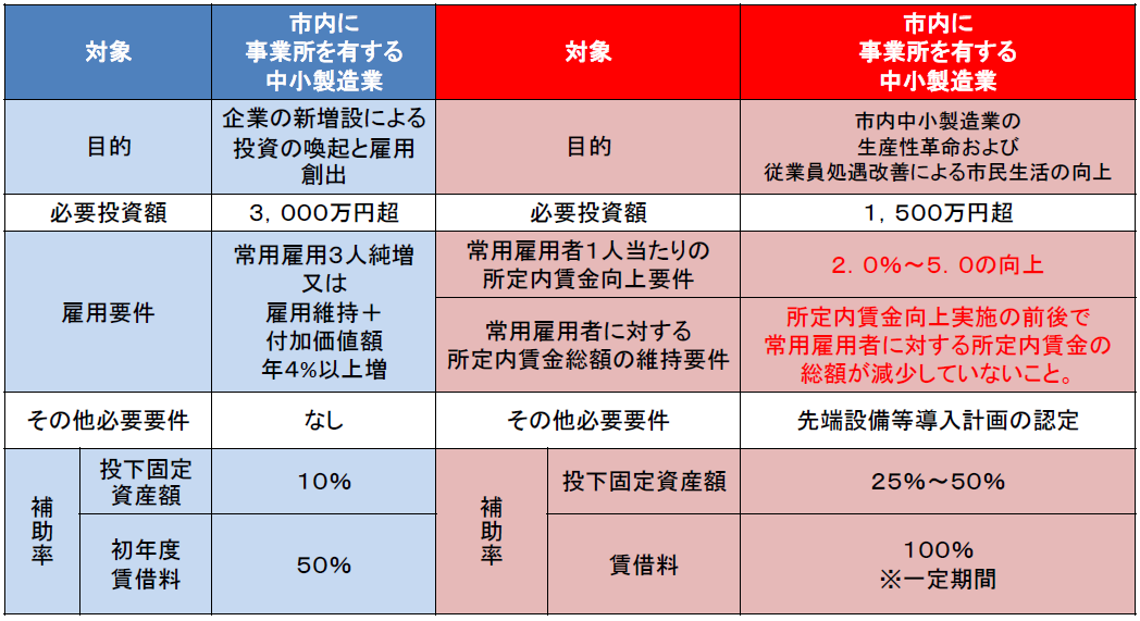 支援制度概要比較の画像