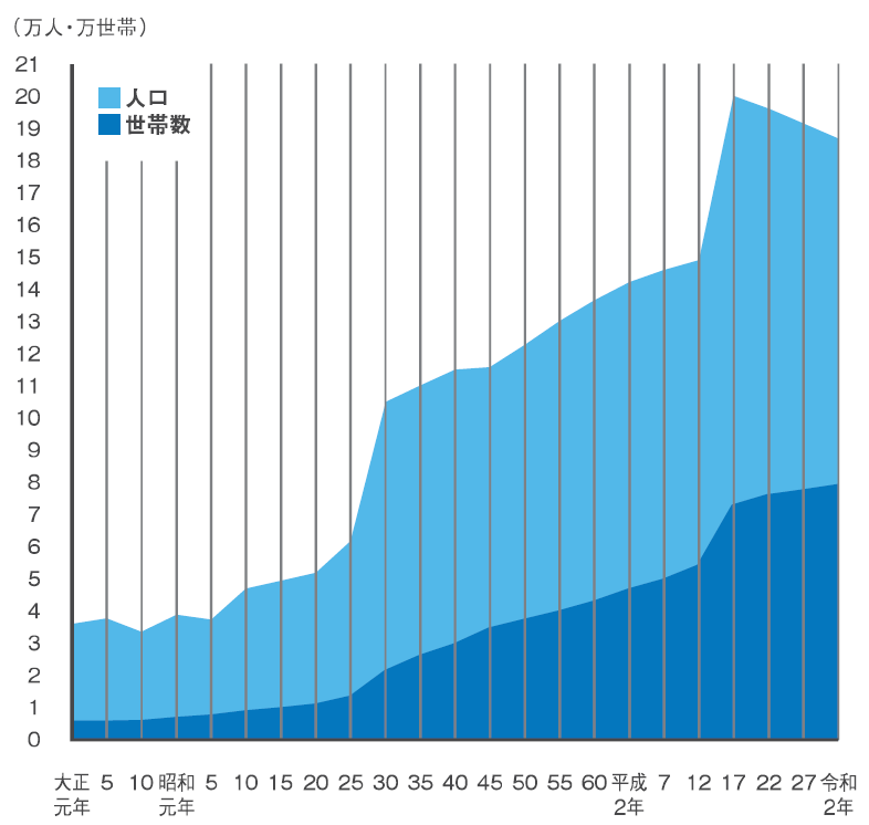 人口および世帯数の推移 （令和6年5月末）の画像
