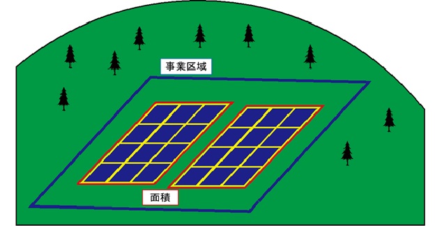 工作物の設置（特定工作物）の画像1