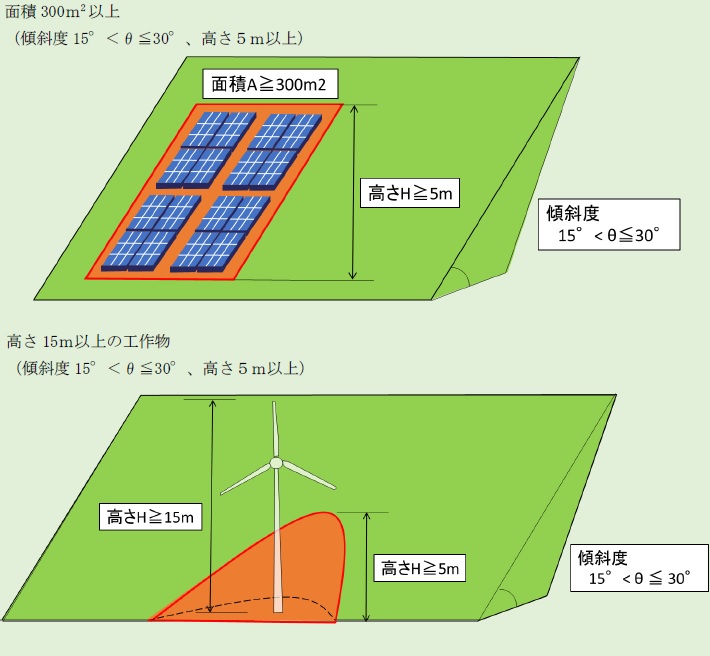 工作物の設置（特定工作物）の画像2