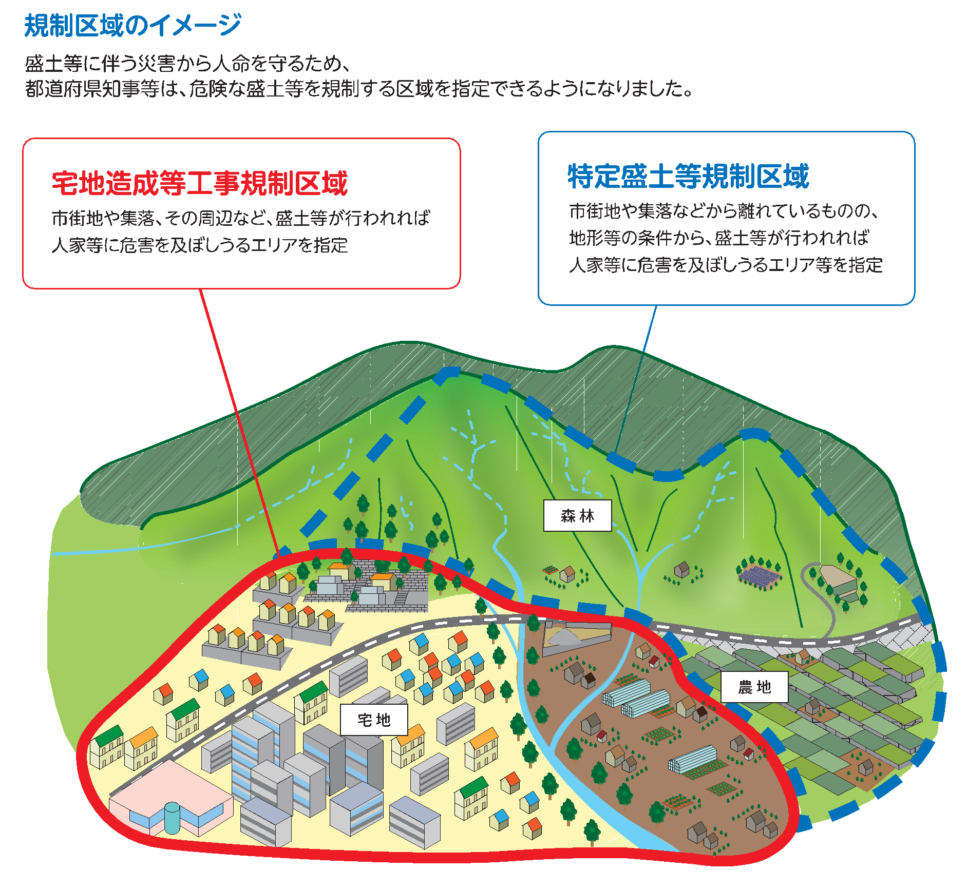 盛土規制法で指定される規制区域の画像