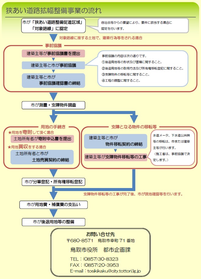 狭あい道路拡幅整備事業の画像3