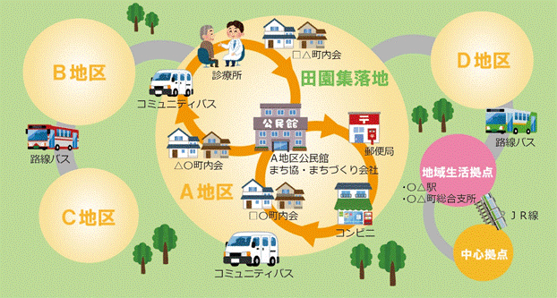 安心して住み続けられる地域づくりのイメージの画像