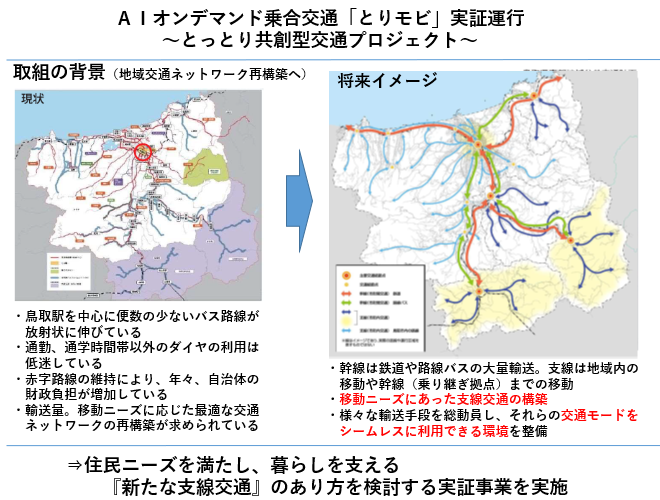 取組の趣旨の画像1