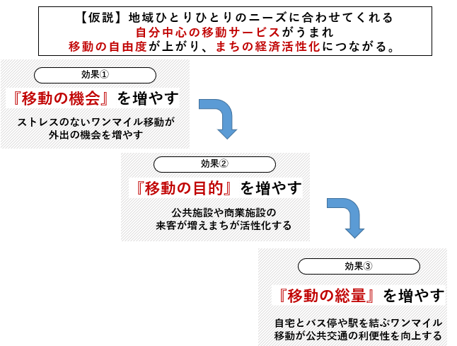 取組の趣旨の画像2