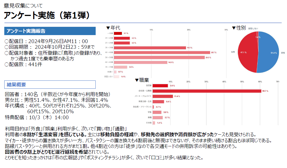 意見収集（アンケート実施）の結果の画像