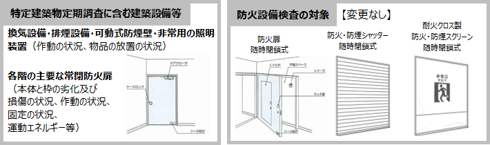 改正内容の概要（鳥取市建築基準法施行細則第4条第2項）の画像