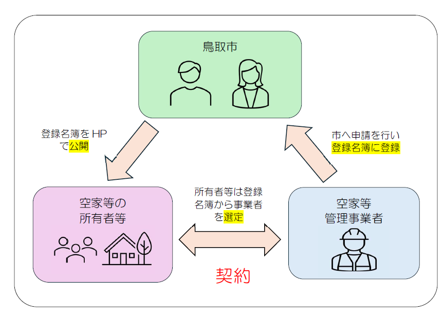 【登録・紹介制度】の画像