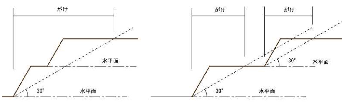 がけの範囲の画像